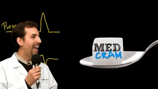 Mechanical Ventilation Explained Clearly by MedCramcom  3 of 5 [upl. by Hermy367]