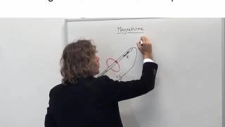 Elektriciteit en magnetisme 5 Magneetveld rond draden en spoelen [upl. by Lind]