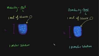 Osmolarity [upl. by Emile568]