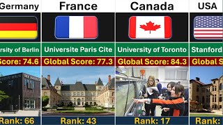 World Universities Rankings 2024 [upl. by Ailasor153]