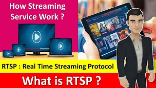 What is RTSP   Real Time Streaming Protocol in Hindi [upl. by Nnyleuqcaj483]