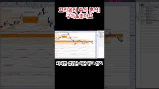 soxl 주식 대응법 꼬리올려 꼬올미국주식 주식 차트분석 나스닥 soxl 반도체 엔비디아 nvda [upl. by Illom]