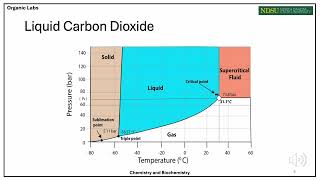 Chem 341L  Extraction of Limonene [upl. by Ideih]