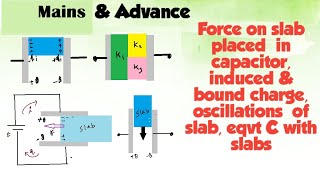 jeeadv 1615 Force on a dielectric slab in a capacitor  Capacitance with dielectric slab [upl. by Nylirehc86]