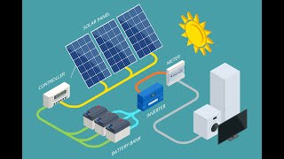 The Difference between OnGrid and OffGrid Solar Systems [upl. by Bord]