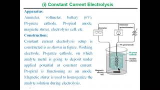 Electrogravimetry 3 [upl. by Lasala]