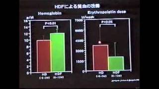 HDF（血液透析濾過）の適応病態と副作用12金成泰 Kim SungTeh [upl. by Niac]