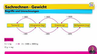 Sachrechnen  Teil 2  Gewichte [upl. by Eiramasil]