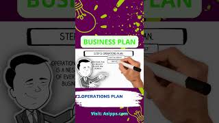 Crafting a Business Plan Essential Steps for Writing an Operations Plan shorts [upl. by Rakso197]