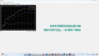 Hybrid Electric Vehicle Powering Source Using Neural Network Electrical Matlab Simulink [upl. by Alakcim]