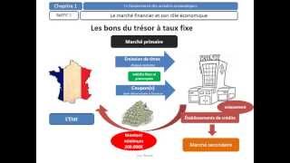 Le marché financier et son rôle économique  programme BTS deuxième année [upl. by Airel]