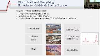 Novel Redox Flow Batteries Using CO2 [upl. by Yacov461]