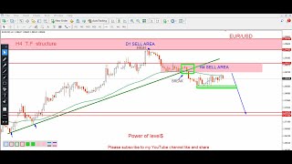 EURUSD Daily Forecast and Technical Analysis for july 29 2024 by power of level [upl. by Miguela]