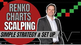 Powerful RENKO SCALPING TRADING STRATEGY  Set Up amp Rules [upl. by Auqinu950]