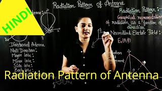 Antenna Radiation Pattern [upl. by Silloh252]