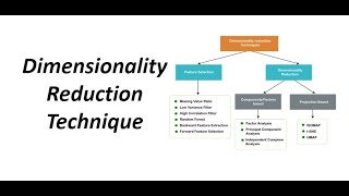 Dimensionality Reduction Technique in Telugu [upl. by Anaic]