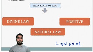 classifications of law  Divine law Natural law  positive law by waseem lashari [upl. by Adelia550]