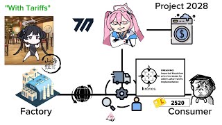 How Tariffs Works Blue Archive [upl. by Ellerrad]