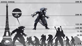 Evolution of MechaGodzilla Size Comparison  1974  2021 [upl. by Cormac610]