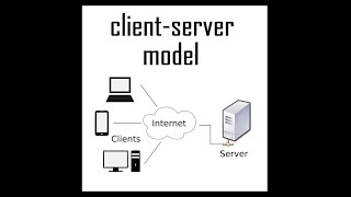 Brief Intro to ClientServer Architecture [upl. by Amarillas]