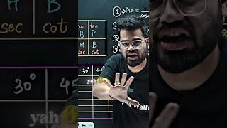 Trigonometry in 15 Minute🤯 shorts [upl. by Badr]