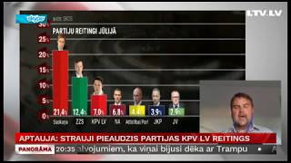 Aptauja strauji pieaudzis partijas KPV LV reitings [upl. by Aserret]