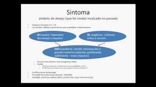 Psicodinâmica aula4 45 Metapsicologia e Psicodinâmica [upl. by Nivi]