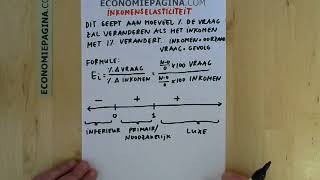 Inkomenselasticiteit Economiepaginacom [upl. by Waterman991]