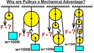 Mechanical Engineering Particle Equilibrium 11 of 19 Why are Pulleys a Mechanical Advantage [upl. by Hutson]