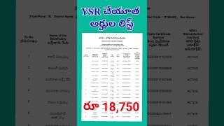 YSR Cheyutha Eligible List 2024 shorts ysrcheyuthaeligiblelist [upl. by Ford164]