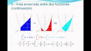 Cálculo de áreas con integralesavi [upl. by Myron]