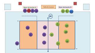 emplacement des joueurs sur terrain et reglement volley ball [upl. by Winthrop280]