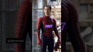 Tobey Maguire evolution20022024tobeymeguire spiderman actress popular evolution shotrs [upl. by Elmer]