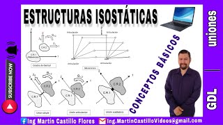 Conceptos básicos Isostáticas Parte 1 [upl. by Seuguh]