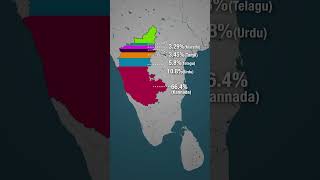 What languages are spoken in Karnataka [upl. by Boyd]