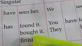 ENGLISH BASICS UNDERLINING PAST PARTICIPLE FORMS IN THE SENTENCES [upl. by Hsital]