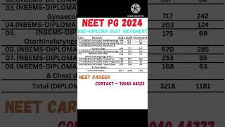 NEET PG 2024 🔥 NBEDiploma seat increment neet shorts neetcareer neet2024 [upl. by Niro]