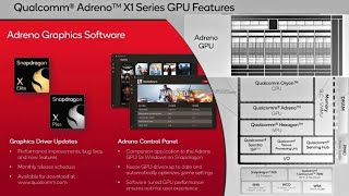 Qualcomm Unveils Adreno X1 GPU Powering the Next Generation of Windows on Arm Laptops [upl. by Piane783]