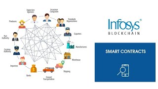 Blockchain for agricultural supply chain [upl. by Imailiv]