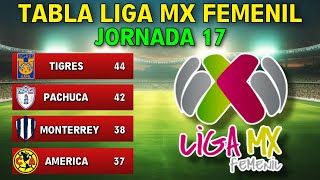 TABLA GENERAL LIGA MX FEMENIL 2024 JORNADA 17  DEFINIDOS 4TOS DE FINAL [upl. by Herrington679]