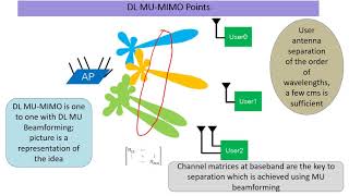 OFDMA MU MIMO in 11axWiFI 6 [upl. by Gibbons335]