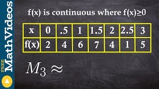 Applying reimann sum for the midpoint rule and 3 partitions [upl. by Sinclare]