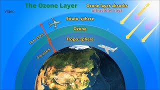 The OZONE LAYER  Discovered in 1913  Our Protective Shield From the Sun [upl. by Higgins871]