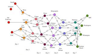 Viterbi Algorithm [upl. by Esidnac]