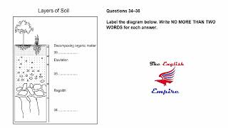 IELTS Listening Diagram with Answers and Script  Layers of Soil [upl. by Nivrad]