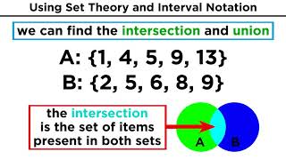 Set Theory Types of Sets Unions and Intersections [upl. by Chalmers629]