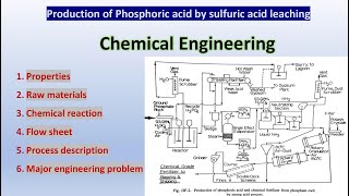 Production of Phosphoric acid by Sulfuric acid Leaching  flow sheet of phosphoric acid  TIC  CT [upl. by Singer]