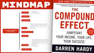 The Compound Effect  Darren Hardy Mind Map Book Summary [upl. by Carlton821]