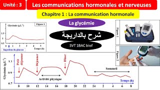 Les communications hormonales et nerveuses svt 1bac sc ex option français شرح بالداريجة [upl. by Gettings]