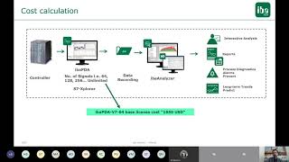 Basic Package for ibaPDA [upl. by Reiser]